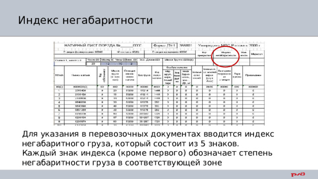 Индекс негабаритности Для указания в перевозочных документах вводится индекс негабаритного груза, который состоит из 5 знаков. Каждый знак индекса (кроме первого) обозначает степень негабаритности груза в соответствующей зоне 