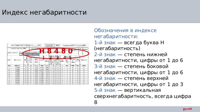 Индекс негабаритности Обозначения в индексе негабаритности: 1-й знак — всегда буква Н (негабаритность) 2-й знак — степень нижней негабаритности, цифры от 1 до 6 3-й знак — степень боковой негабаритности, цифры от 1 до 6 4-й знак — степень верхней негабаритности, цифры от 1 до 3 5-й знак — вертикальная сверхнегабаритность, всегда цифра 8 Н 8 4 8 0  1 2 3 4 5 