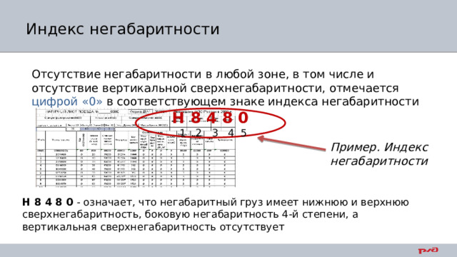 Индекс негабаритности Отсутствие негабаритности в любой зоне, в том числе и отсутствие вертикальной сверхнегабаритности, отмечается цифрой «0» в соответствующем знаке индекса негабаритности Н 8 4 8 0  1 2 3 4 5 Пример. Индекс негабаритности Н 8 4 8 0 - означает, что негабаритный груз имеет нижнюю и верхнюю сверхнегабаритность, боковую негабаритность 4-й степени, а вертикальная сверхнегабаритность отсутствует 