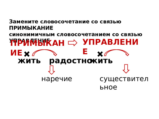 Замените словосочетание со связью ПРИМЫКАНИЕ синонимичным словосочетанием со связью УПРАВЛЕНИЕ УПРАВЛЕНИЕ ПРИМЫКАНИЕ жить радостно жить наречие существительное  