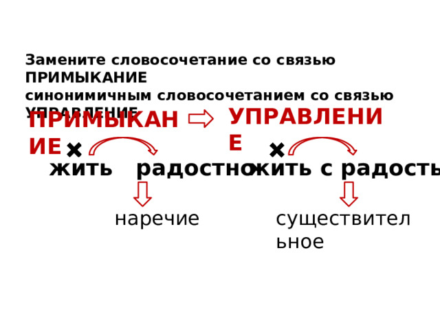 Замените словосочетание со связью ПРИМЫКАНИЕ синонимичным словосочетанием со связью УПРАВЛЕНИЕ УПРАВЛЕНИЕ ПРИМЫКАНИЕ жить радостно жить с радостью наречие существительное  