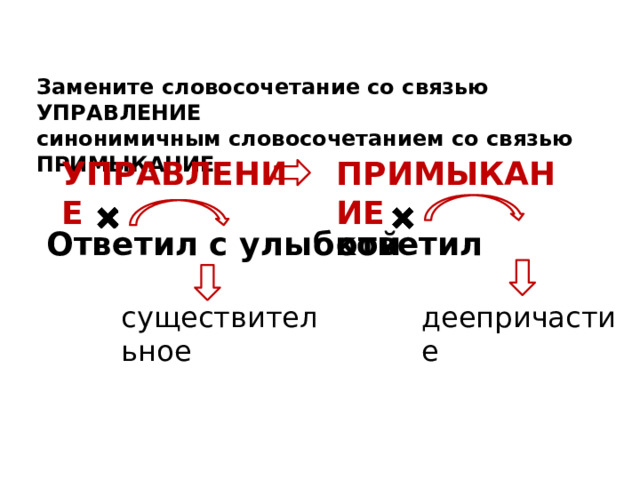 Замените словосочетание со связью УПРАВЛЕНИЕ синонимичным словосочетанием со связью ПРИМЫКАНИЕ УПРАВЛЕНИЕ ПРИМЫКАНИЕ Ответил с улыбкой ответил существительное деепричастие  