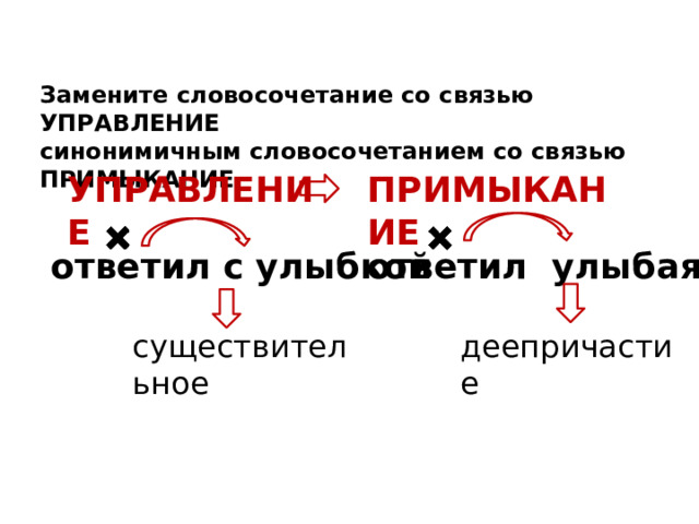 Замените словосочетание со связью УПРАВЛЕНИЕ синонимичным словосочетанием со связью ПРИМЫКАНИЕ УПРАВЛЕНИЕ ПРИМЫКАНИЕ ответил с улыбкой ответил улыбаясь существительное деепричастие  