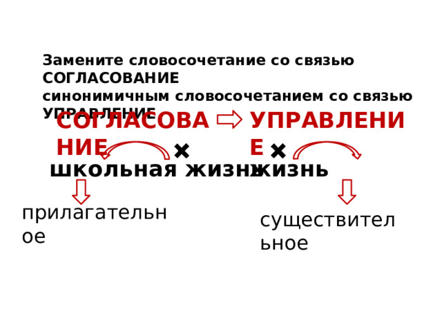 Замените словосочетание со связью СОГЛАСОВАНИЕ синонимичным словосочетанием со связью УПРАВЛЕНИЕ СОГЛАСОВАНИЕ УПРАВЛЕНИЕ школьная жизнь жизнь прилагательное существительное 