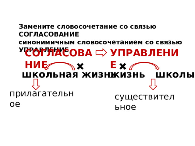 Замените словосочетание со связью СОГЛАСОВАНИЕ синонимичным словосочетанием со связью УПРАВЛЕНИЕ СОГЛАСОВАНИЕ УПРАВЛЕНИЕ школьная жизнь жизнь школы прилагательное существительное 