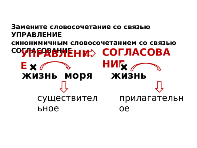 Замените словосочетание со связью УПРАВЛЕНИЕ синонимичным словосочетанием со связью СОГЛАСОВАНИЕ СОГЛАСОВАНИЕ УПРАВЛЕНИЕ жизнь моря жизнь существительное прилагательное  