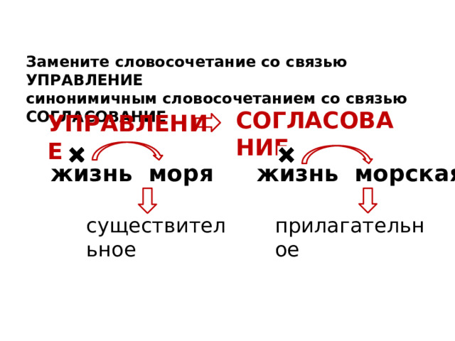 Замените словосочетание со связью УПРАВЛЕНИЕ синонимичным словосочетанием со связью СОГЛАСОВАНИЕ СОГЛАСОВАНИЕ УПРАВЛЕНИЕ жизнь моря жизнь морская существительное прилагательное  