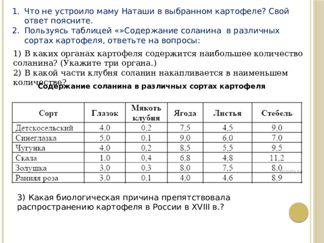 Что не устроило маму Наташи в выбранном картофеле? Свой ответ поясните. Пользуясь таблицей «»Содержание соланина в различных сортах картофеля, ответьте на вопросы: 1)  В каких органах картофеля содержится наибольшее количество соланина? (Укажите три органа.) 2)  В какой части клубня соланин накапливается в наименьшем количестве? Содержание соланина в различных сортах картофеля 3)  Какая биологическая причина препятствовала распространению картофеля в России в XVIII в.? 