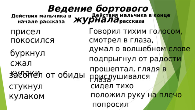 Ведение бортового журнала. Действия мальчика в конце рассказа Действия мальчика в начале рассказа присел Говорил тихим голосом, смотрел в глаза, думал о волшебном слове покосился буркнул подпрыгнул от радости сжал кулаки прошептал, глядя в глаза засопел от обиды прислушивался стукнул кулаком сидел тихо положил руку на плечо попросил тихо 