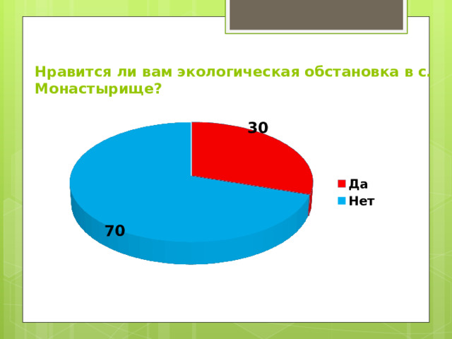 Нравится ли вам экологическая обстановка в с. Монастырище?   