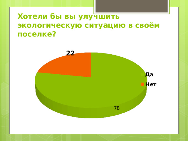 Хотели бы вы улучшить экологическую ситуацию в своём поселке? 