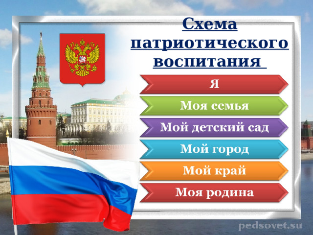 Схема патриотического воспитания 