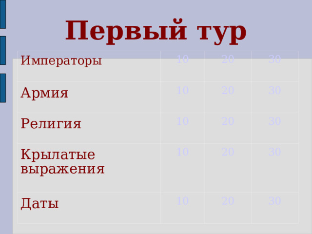 Первый тур Императоры 10 Армия 10 Религия 20 Крылатые выражения 10 20 30 30 10 20 Даты 30 20 10 30 20 30 