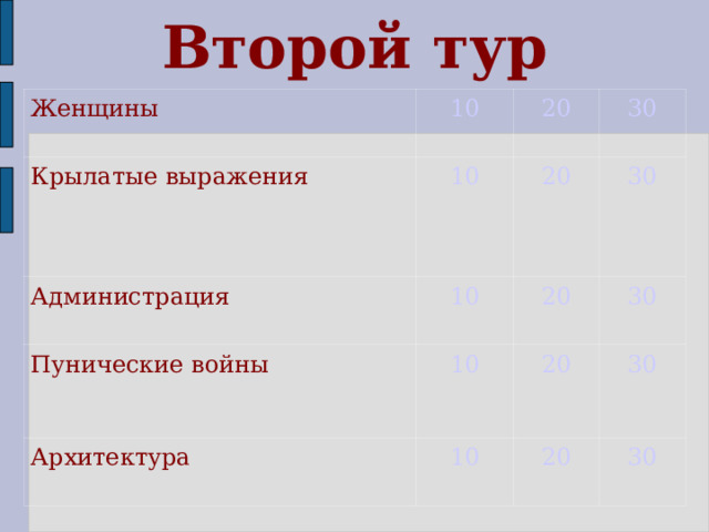 Второй тур Женщины 10 Крылатые выражения Администрация 20 10 Пунические войны 10 20 30 30 20 10 Архитектура 30 20 10 30 20 30 