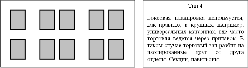 Какая планировка торгового зала разбита на изолированные отделы