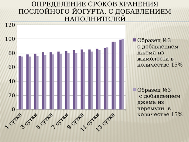 ОПРЕДЕЛЕНИЕ СРОКОВ ХРАНЕНИЯ послойного йогурта, С ДОБАВЛЕНИЕМ НАПОЛНИТЕЛЕЙ 