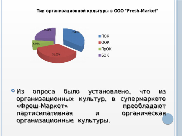 Из опроса было установлено, что из организационных культур, в супермаркете «Фреш-Маркет» преобладают партисипативная и органическая организационные культуры. 