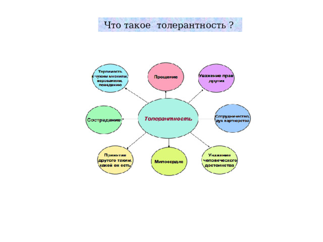 Что такое толерантность ? 