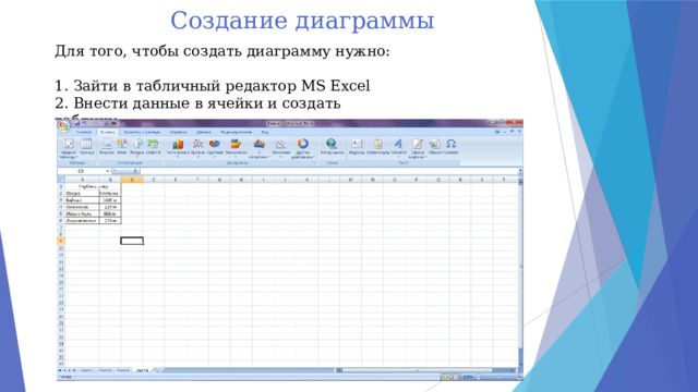 Создание диаграммы Для того, чтобы создать диаграмму нужно: 1. Зайти в табличный редактор MS Excel 2. Внести данные в ячейки и создать таблицу 