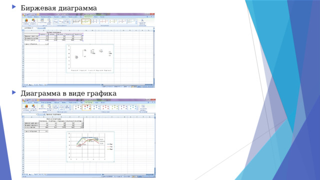 Биржевая диаграмма Диаграмма в виде графика 