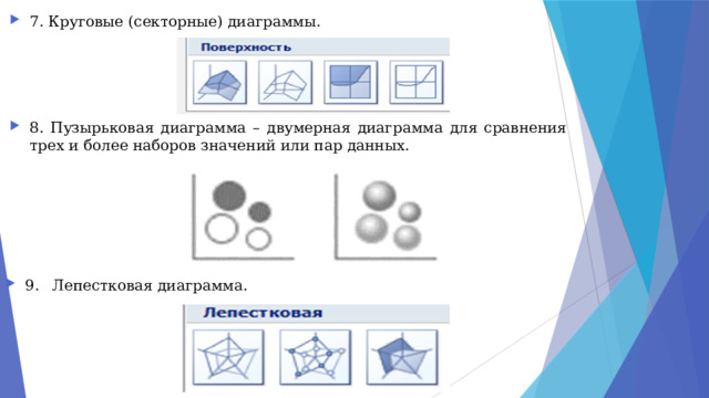 7. Круговые (секторные) диаграммы. 8. Пузырьковая диаграмма – двумерная диаграмма для сравнения трех и более наборов значений или пар данных. 9.  Лепестковая диаграмма. 