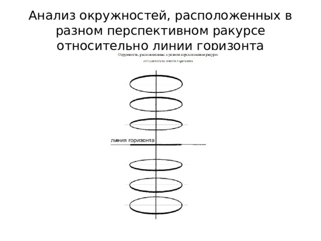 Анализ окружностей, расположенных в разном перспективном ракурсе относительно линии горизонта 