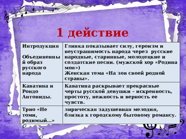 1 действие Интродукция  Глинка показывает силу, героизм и неустрашимость народа через русские народные, старинные, молодецкие и солдатские песни. (мужской хор «Родина моя») Каватина и Рондо Антониды. Женская тема «На зов своей родной страны». Каватина раскрывает прекрасные черты русской девушки – искренность, простоту, нежность и верность ее чувств. Объединенный образ русского народа Трио «Не томи, родимый…» лирическая задушевная мелодия, близка к городскому бытовому романсу. 