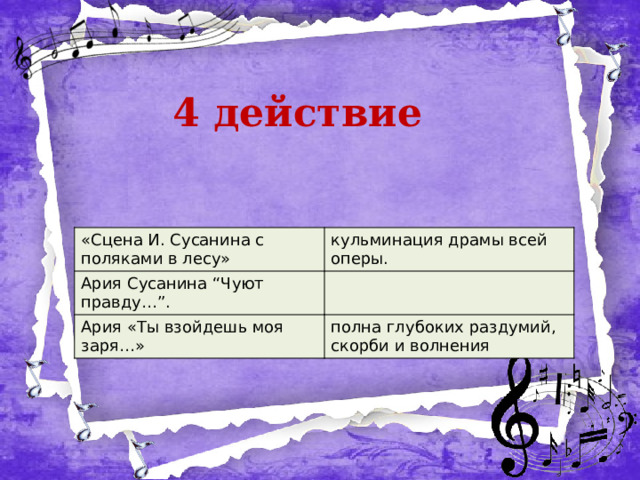 4 действие «Сцена И. Сусанина с поляками в лесу» Ария Сусанина “Чуют правду…”. кульминация драмы всей оперы. Ария «Ты взойдешь моя заря…» полна глубоких раздумий, скорби и волнения 