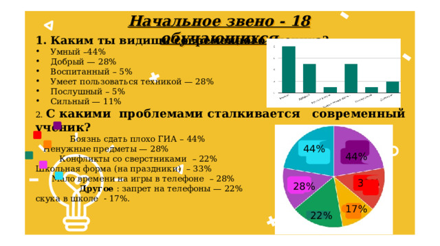 Начальное звено - 18 обучающихся Каким ты видишь современного ученика? Умный –44% Добрый — 28% Воспитанный – 5% Умеет пользоваться техникой — 28% Послушный – 5% Сильный — 11% 2. С какими проблемами сталкивается современный ученик?  Боязнь сдать плохо ГИА – 44%  Ненужные предметы — 28%  Конфликты со сверстниками – 22% Школьная форма (на праздники) – 33%  Мало времени на игры в телефоне – 28%  Другое : запрет на телефоны — 22% скука в школе - 17%. 44% 44% 33% 28% 17% 22% 