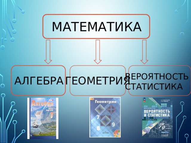 МАТЕМАТИКА ВЕРОЯТНОСТЬ И СТАТИСТИКА АЛГЕБРА ГЕОМЕТРИЯ 