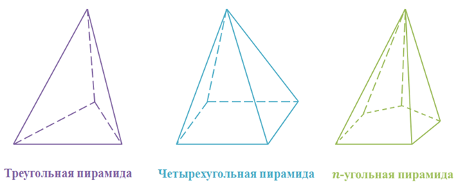 Правильная наклонная пирамида