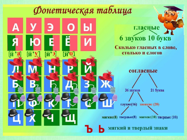 Комплект плакатов " Английская транскрипция" - купить по цене: 212,40 руб. в инт