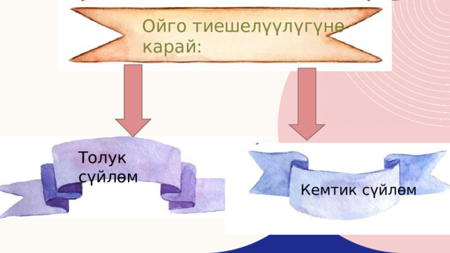 Ойго тиешелүүлүгүнө карай: Толук сүйлөм Кемтик сүйлөм 