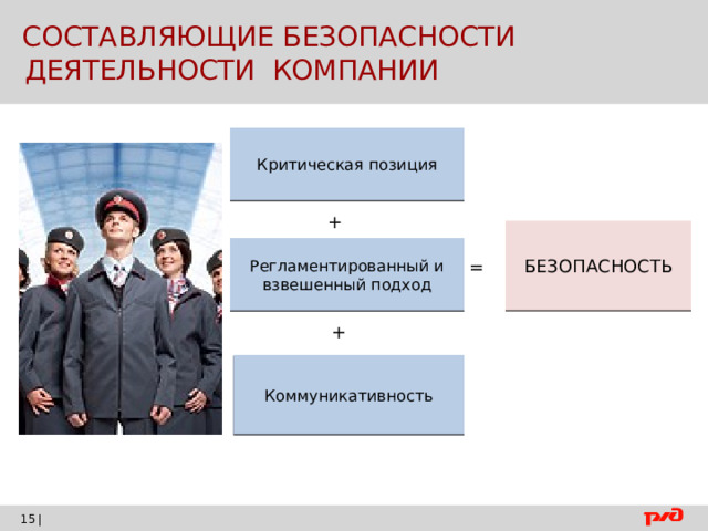  СОСТАВЛЯЮЩИЕ БЕЗОПАСНОСТИ  ДЕЯТЕЛЬНОСТИ КОМПАНИИ Критическая позиция + БЕЗОПАСНОСТЬ Регламентированный и взвешенный подход = + Коммуникативность |    