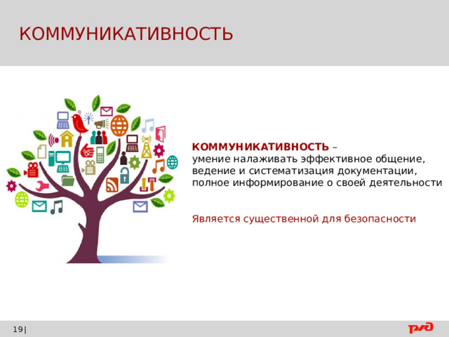  КОММУНИКАТИВНОСТЬ КОММУНИКАТИВНОСТЬ – умение налаживать эффективное общение, ведение и систематизация документации, полное информирование о своей деятельности Является существенной для безопасности |    