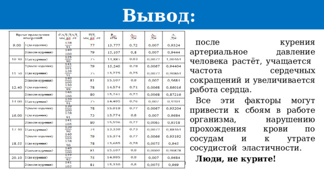 Вывод: после курения артериальное давление человека растёт, учащается частота сердечных сокращений и увеличивается работа сердца. Все эти факторы могут привести к сбоям в работе организма, нарушению прохождения крови по сосудам и к утрате сосудистой эластичности. Люди, не курите! потолтараоиткл 