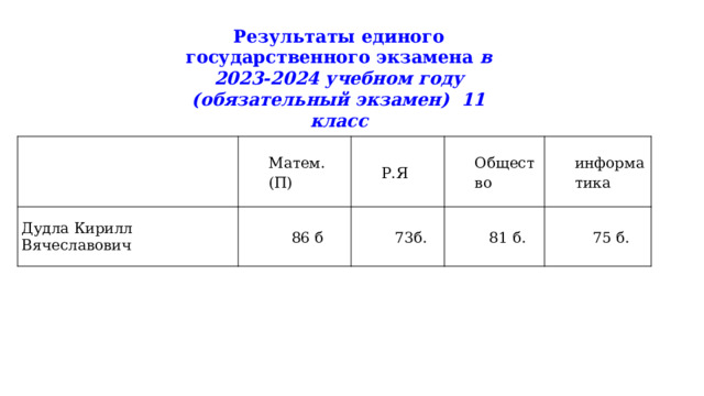 Результаты единого государственного экзамена в 2023-2024 учебном году (обязательный экзамен) 11 класс Матем.(П) Дудла Кирилл Вячеславович Р.Я 86 б Общество 73б. информатика 81 б. 75 б. 