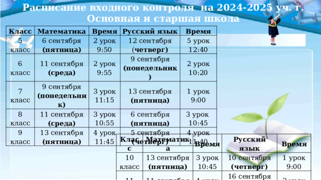 Расписание входного контроля на 2024-2025 уч. г. Основная и старшая школа Класс Математика 5 класс Время 6 сентября 6 класс 7 класс 11 сентября 2 урок (пятница) Русский язык 9:50 12 сентября 8 класс 9 сентября Время (среда) 2 урок (понедельник) 11 сентября 5 урок 9 сентября 9:55 ( четверг) 3 урок 9 класс (среда) 3 урок 13 сентября 12:40 11:15 2 урок (понедельник) 13 сентября 1 урок 10:20 10:55 6 сентября (пятница) 4 урок (пятница) 3 урок (пятница) 9:00 11:45 5 сентября 10:45 (четверг) 4 урок 11:40 Класс 10 класс Математика 11 класс 13 сентября Время Русский язык 3 урок 11 сентября (пятница) Время 10 сентября 4 урок (среда) 10:45 16 сентября 1 урок 11:40 (четверг) 3 урок 9:00 (понедельник) 11:15 