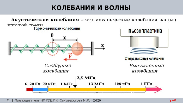 30.08.24 КОЛЕБАНИЯ И ВОЛНЫ Акустические колебания – это механические колебания частиц упругой среды. Свободные колебания Вынужденные колебания | Преподаватель НП ГУЦ ПК Селиверстова М.Л. | 2020  Заседание технического совета 29.03.2019 