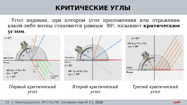 30.08.24 КРИТИЧЕСКИЕ УГЛЫ Угол падения, при котором угол преломления или отражения какой-либо волны становится равным 90 0 , называют критическим углом . Первый критический угол Второй критический угол Третий критический угол | Преподаватель НП ГУЦ ПК Селиверстова М.Л. | 2020  Заседание технического совета 29.03.2019 