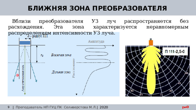 30.08.24 БЛИЖНЯЯ ЗОНА ПРЕОБРАЗОВАТЕЛЯ Вблизи преобразователя УЗ луч распространяется без расхождения. Эта зона характеризуется неравномерным распределением интенсивности УЗ луча. | Преподаватель НП ГУЦ ПК Селиверстова М.Л. | 2020  Заседание технического совета 29.03.2019 