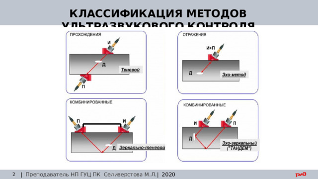 30.08.24 КЛАССИФИКАЦИЯ МЕТОДОВ УЛЬТРАЗВУКОВОГО КОНТРОЛЯ | Преподаватель НП ГУЦ ПК Селиверстова М.Л. | 2020  Заседание технического совета 29.03.2019 