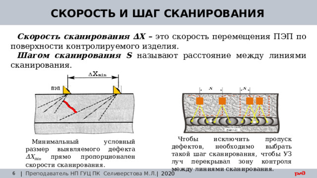30.08.24 СКОРОСТЬ И ШАГ СКАНИРОВАНИЯ Скорость сканирования  ∆Х – это скорость перемещения ПЭП по поверхности контролируемого изделия. Шагом сканирования  S называют расстояние между линиями сканирования. Чтобы исключить пропуск дефектов, необходимо выбрать такой шаг сканирования, чтобы УЗ луч перекрывал зону контроля между линиями сканирования. Минимальный условный размер выявляемого дефекта ΔХ min прямо пропорционален скорости сканирования. | Преподаватель НП ГУЦ ПК Селиверстова М.Л. | 2020  Заседание технического совета 29.03.2019 
