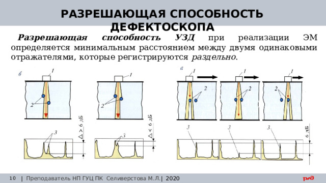 30.08.24 РАЗРЕШАЮЩАЯ СПОСОБНОСТЬ ДЕФЕКТОСКОПА Разрешающая способность УЗД при реализации ЭМ определяется минимальным расстоянием между двумя одинаковыми отражателями, которые регистрируются раздельно . | Преподаватель НП ГУЦ ПК Селиверстова М.Л. | 2020  Заседание технического совета 29.03.2019 