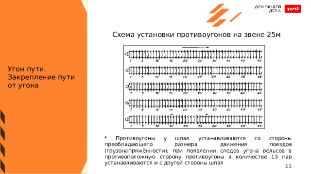  Схема установки противоугонов на звене 25м Угон пути. Закрепление пути от угона * Противоугоны у шпал устанавливаются со стороны преобладающего размера движения поездов (грузонапряжённости); при появлении следов угона рельсов в противоположную сторону противоугоны в количестве 13 пар устанавливаются и с другой стороны шпал 1 1 