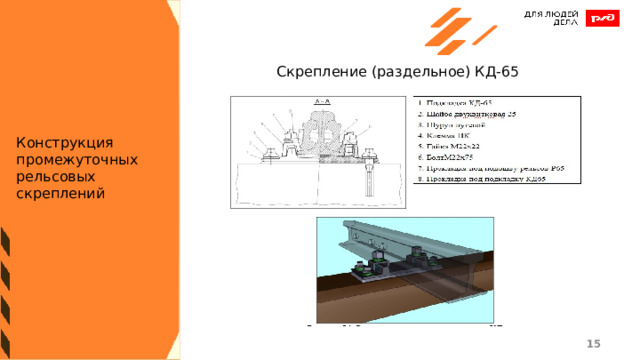 Скрепление (раздельное) КД-65 Конструкция промежуточных рельсовых скреплений 1 1 