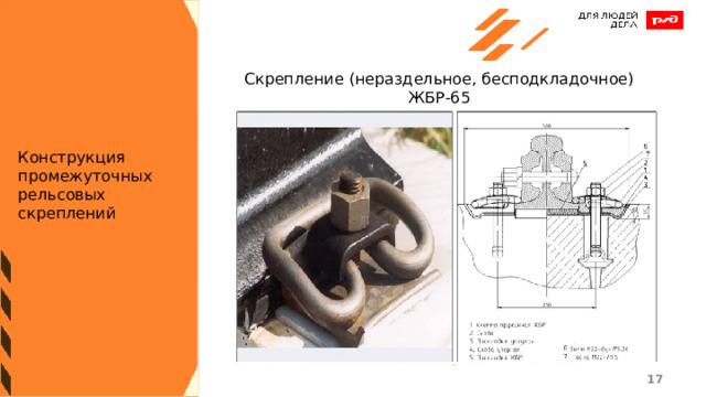 Скрепление (нераздельное, бесподкладочное) ЖБР-65 Конструкция промежуточных рельсовых скреплений 1 1 
