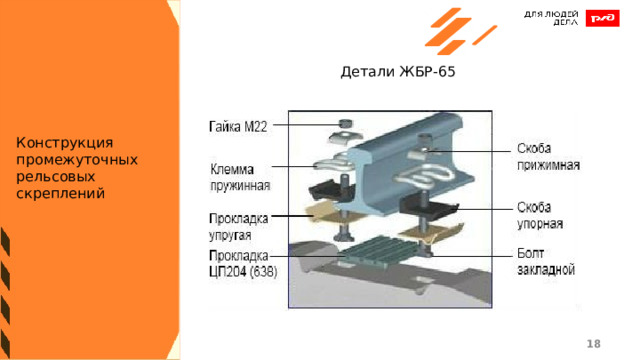 Детали ЖБР-65 Конструкция промежуточных рельсовых скреплений 1 1 
