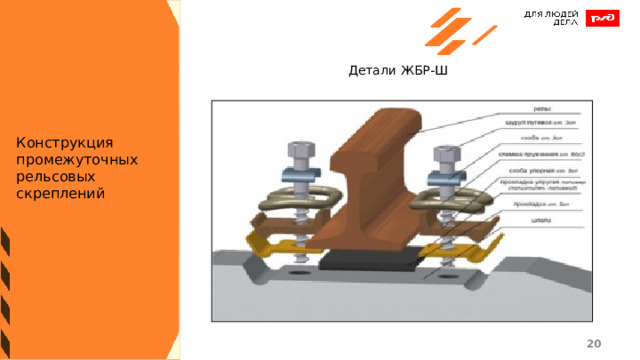 Детали ЖБР-Ш Конструкция промежуточных рельсовых скреплений 1 1 
