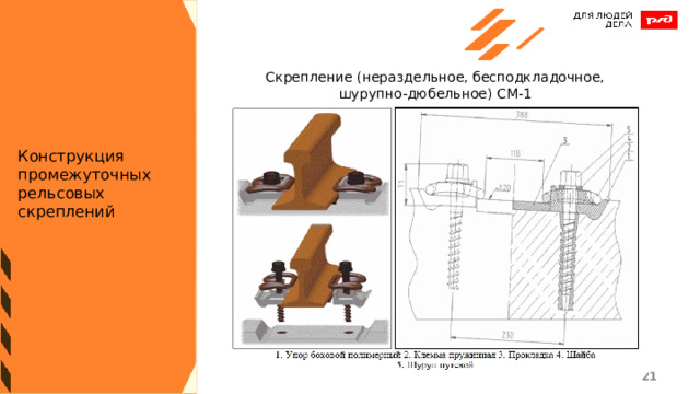 Скрепление (нераздельное, бесподкладочное, шурупно-дюбельное) СМ-1 Конструкция промежуточных рельсовых скреплений 1 1 